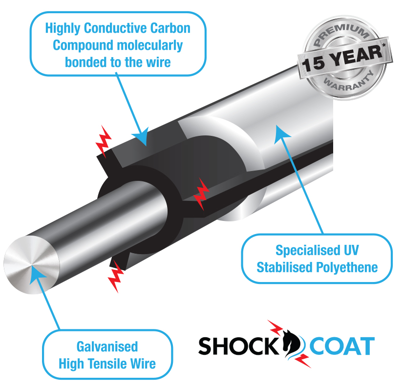 shock coat